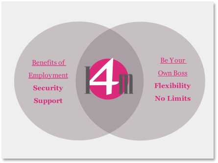Be Your 
Own Boss
Flexibility
No Limits
